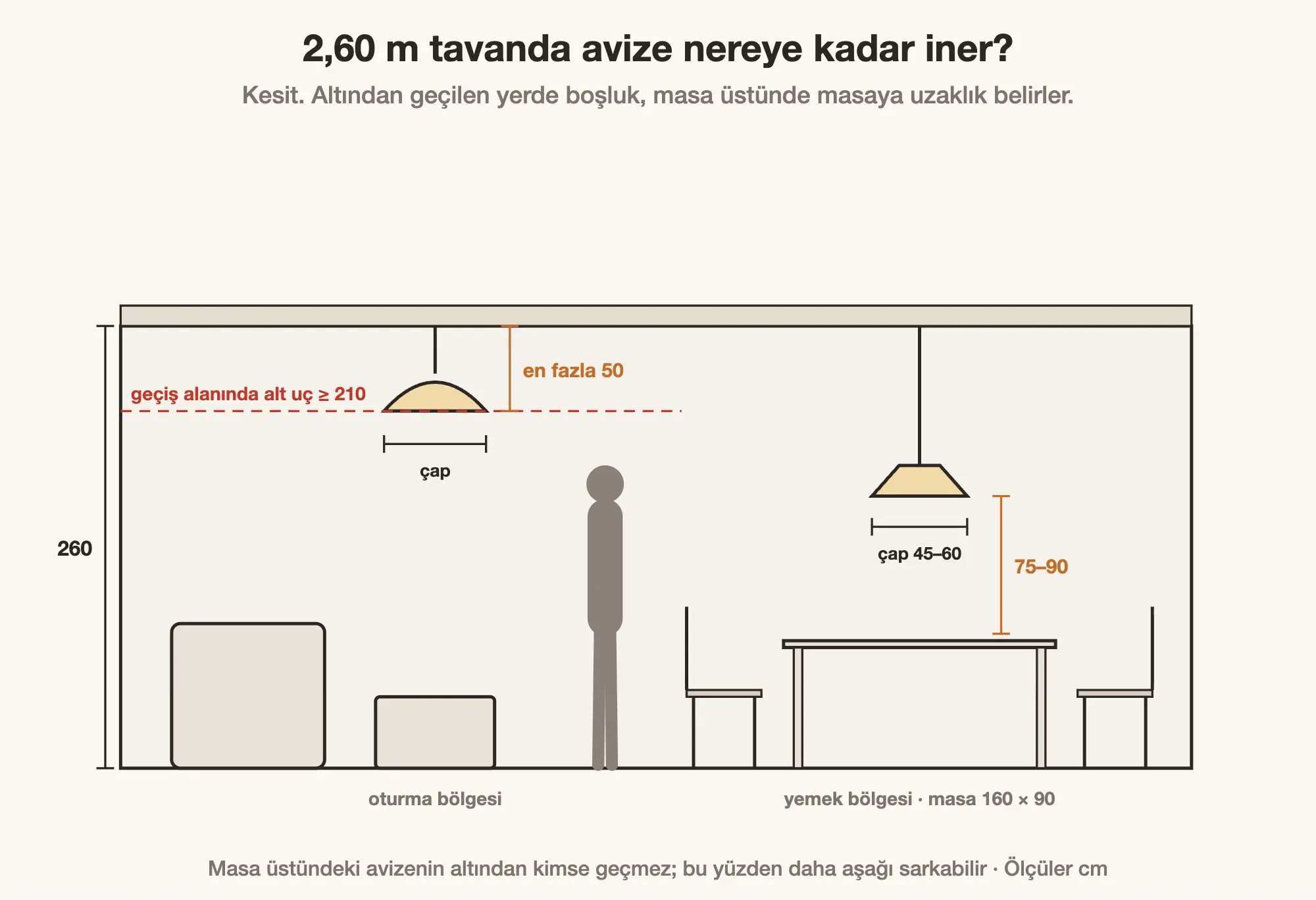 Avize Ölçüsü Nasıl Seçilir? Çap ve Yükseklik Hesabı