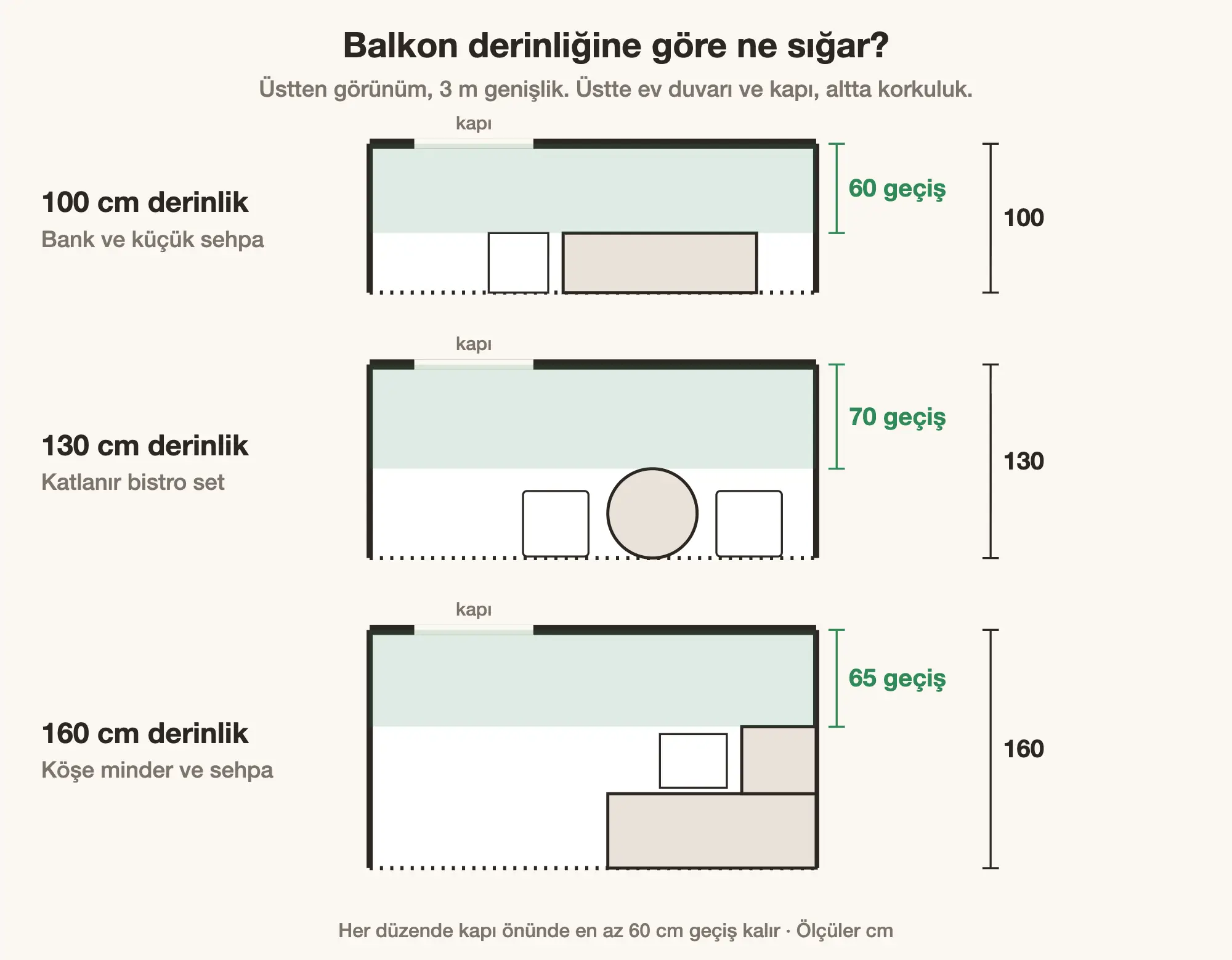 Balkon derinliğine göre mobilya yerleşimi, ölçülü plan