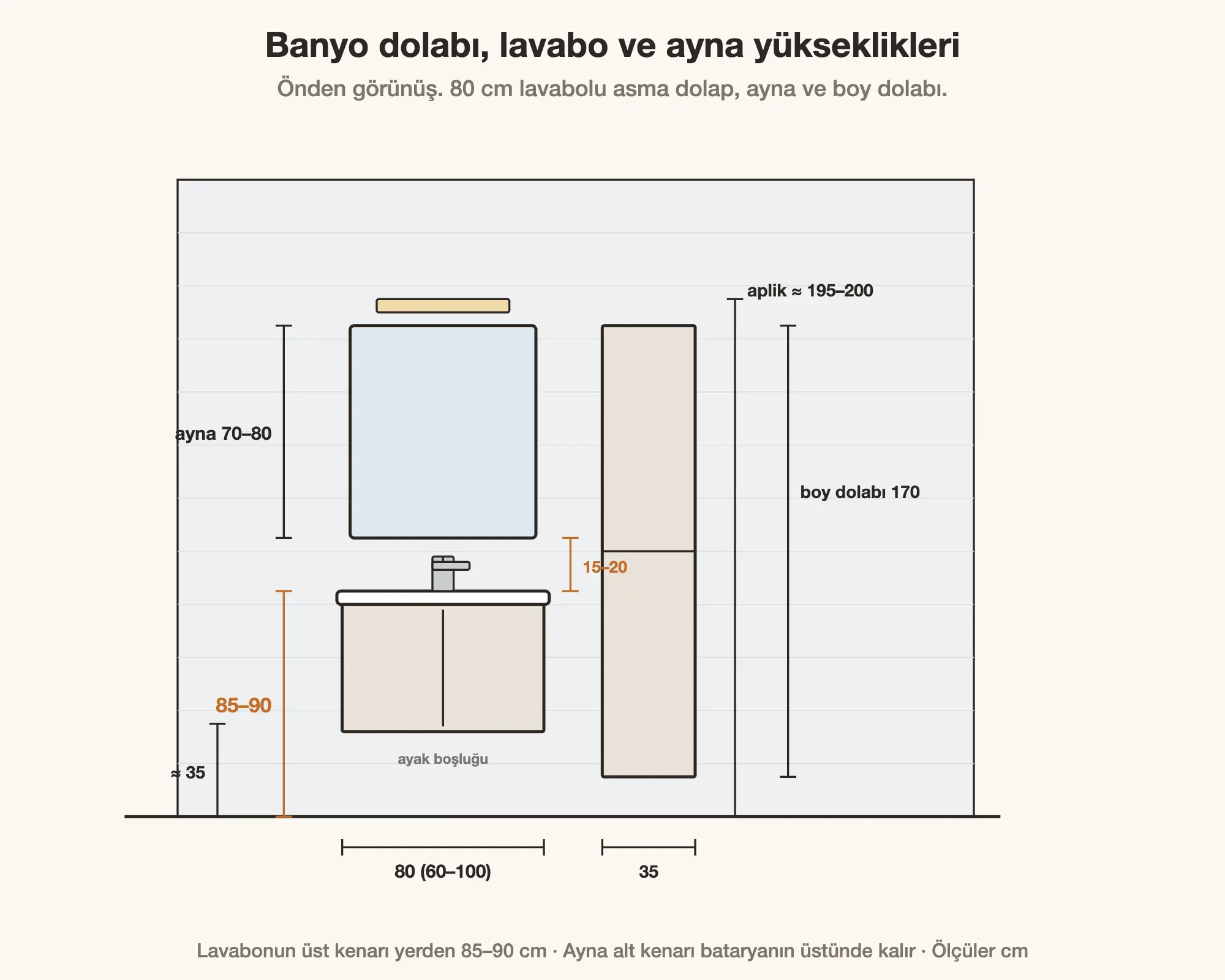 Banyo Dolabı Ölçüleri ve Montaj Yüksekliği