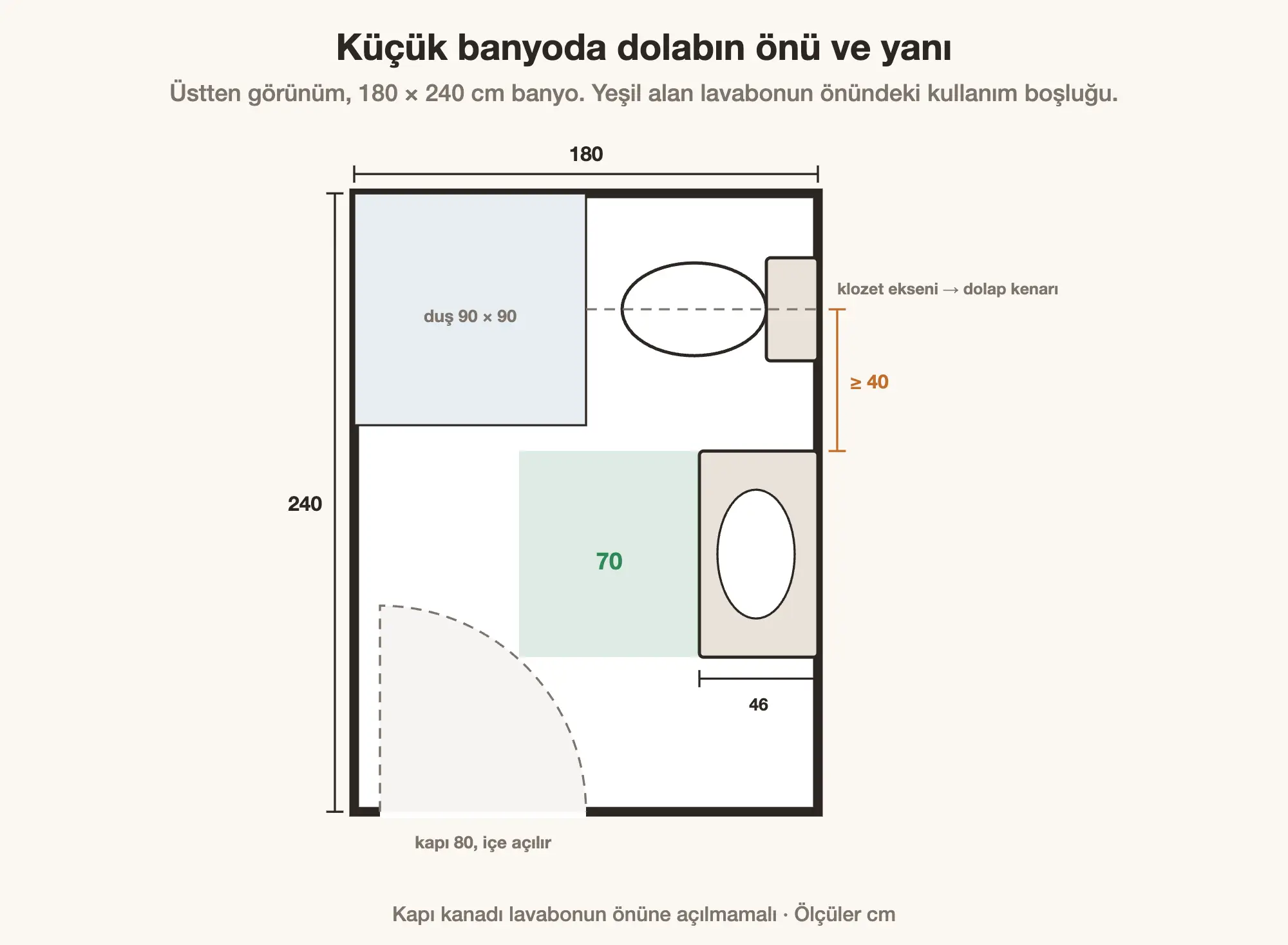 Küçük banyoda lavabo dolabının önü ve klozete uzaklığı