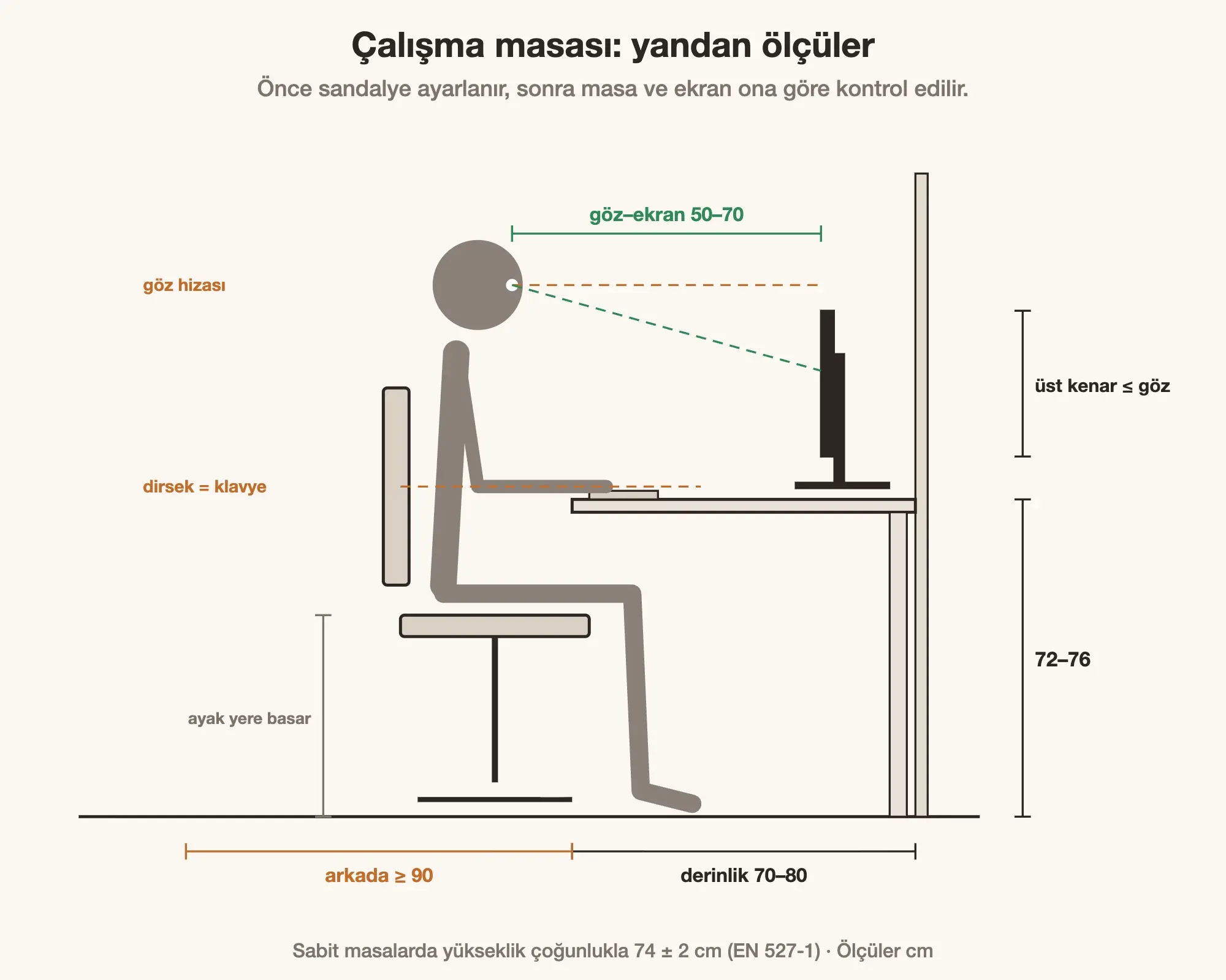 Çalışma Masası Ölçüleri: Yükseklik, Derinlik ve Yer