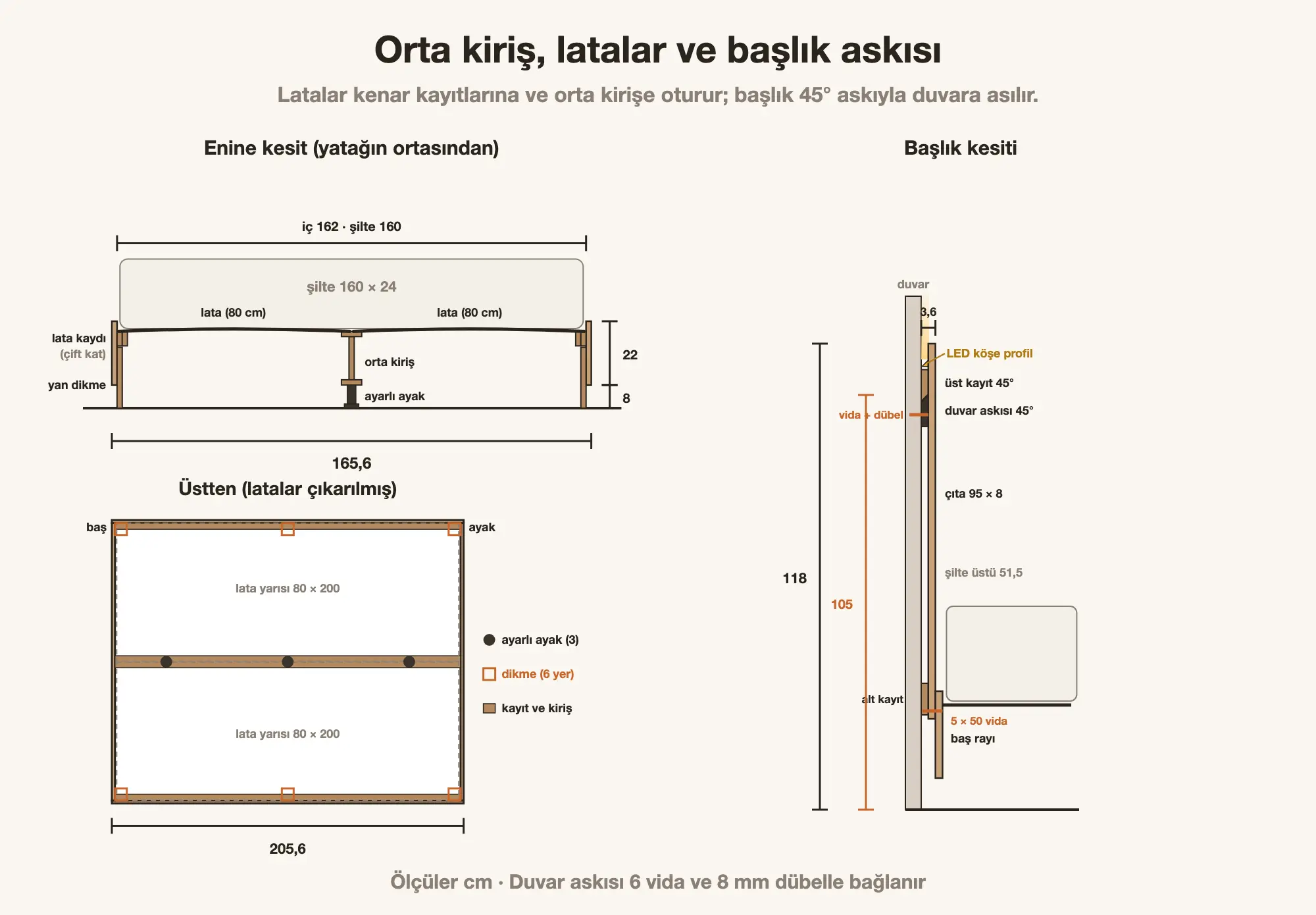 Çift kişilik yatak orta kirişi, lata kayıtları ve başlık askısı: enine kesit, üstten ayak ve dikme yerleri, 45° Fransız askılı başlık kesiti