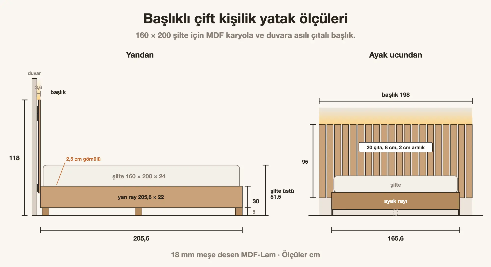 Başlıklı Çift Kişilik Yatak Yapımı