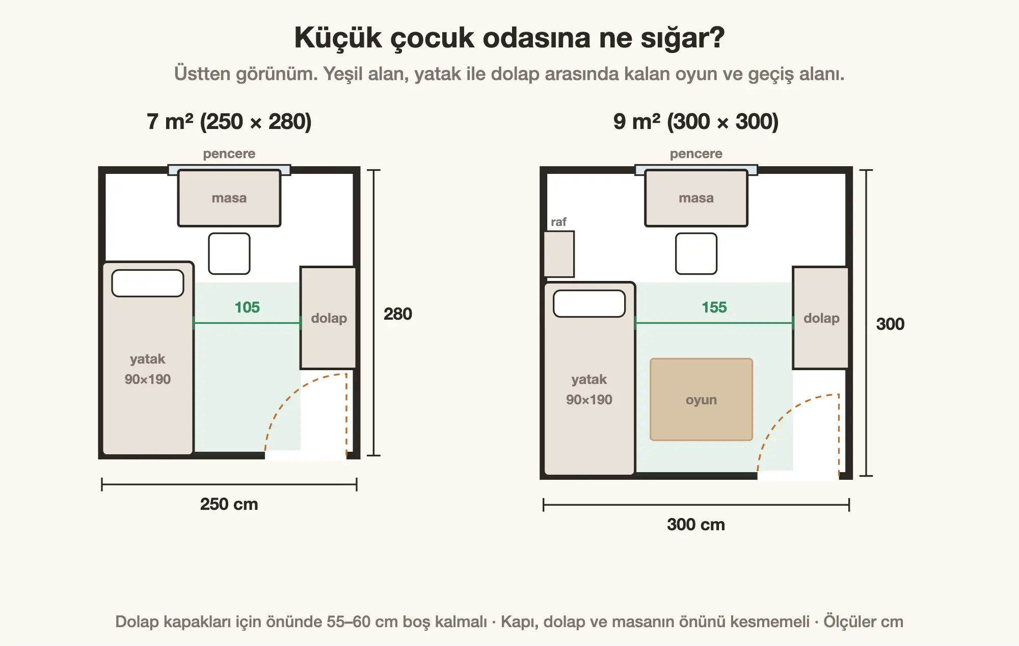 7 ve 9 metrekare çocuk odası için ölçülü yerleşim planı