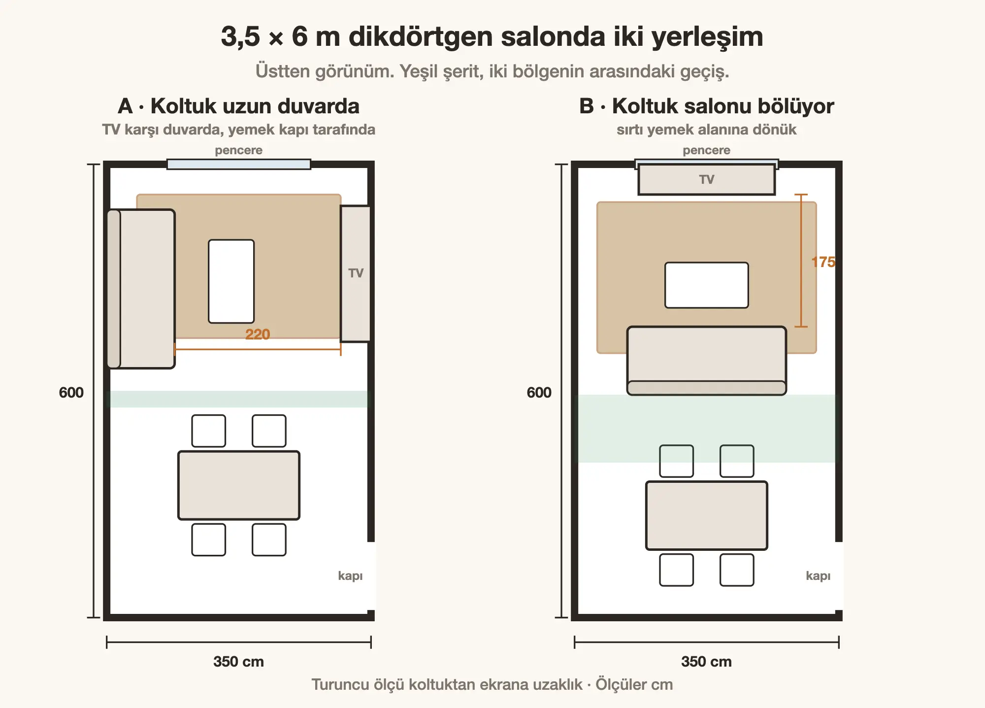 3,5 × 6 metre dikdörtgen salonda iki yerleşim planı
