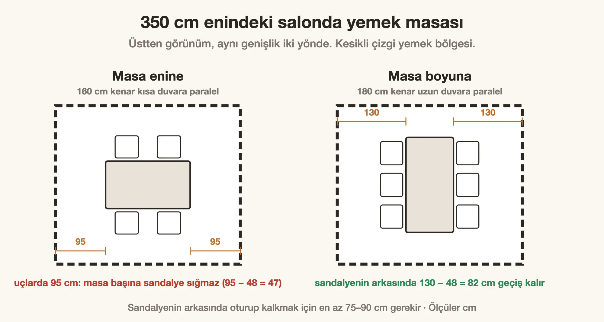 350 cm enindeki salonda yemek masasının enine ve boyuna yerleşimi