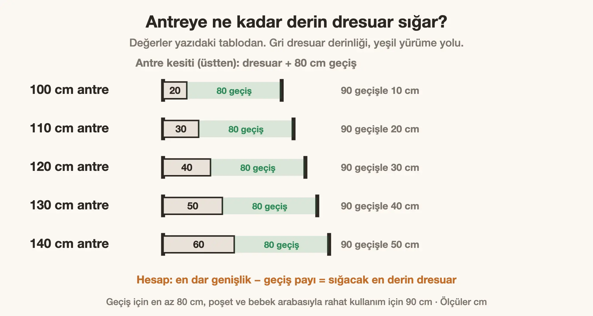 Antre genişliğine göre sığacak en derin dresuar