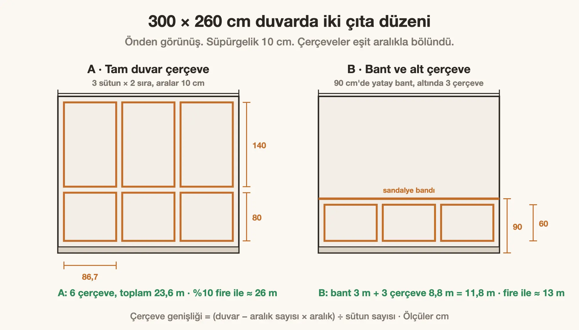 300 × 260 cm duvarda iki çıta düzeni ve metre hesabı