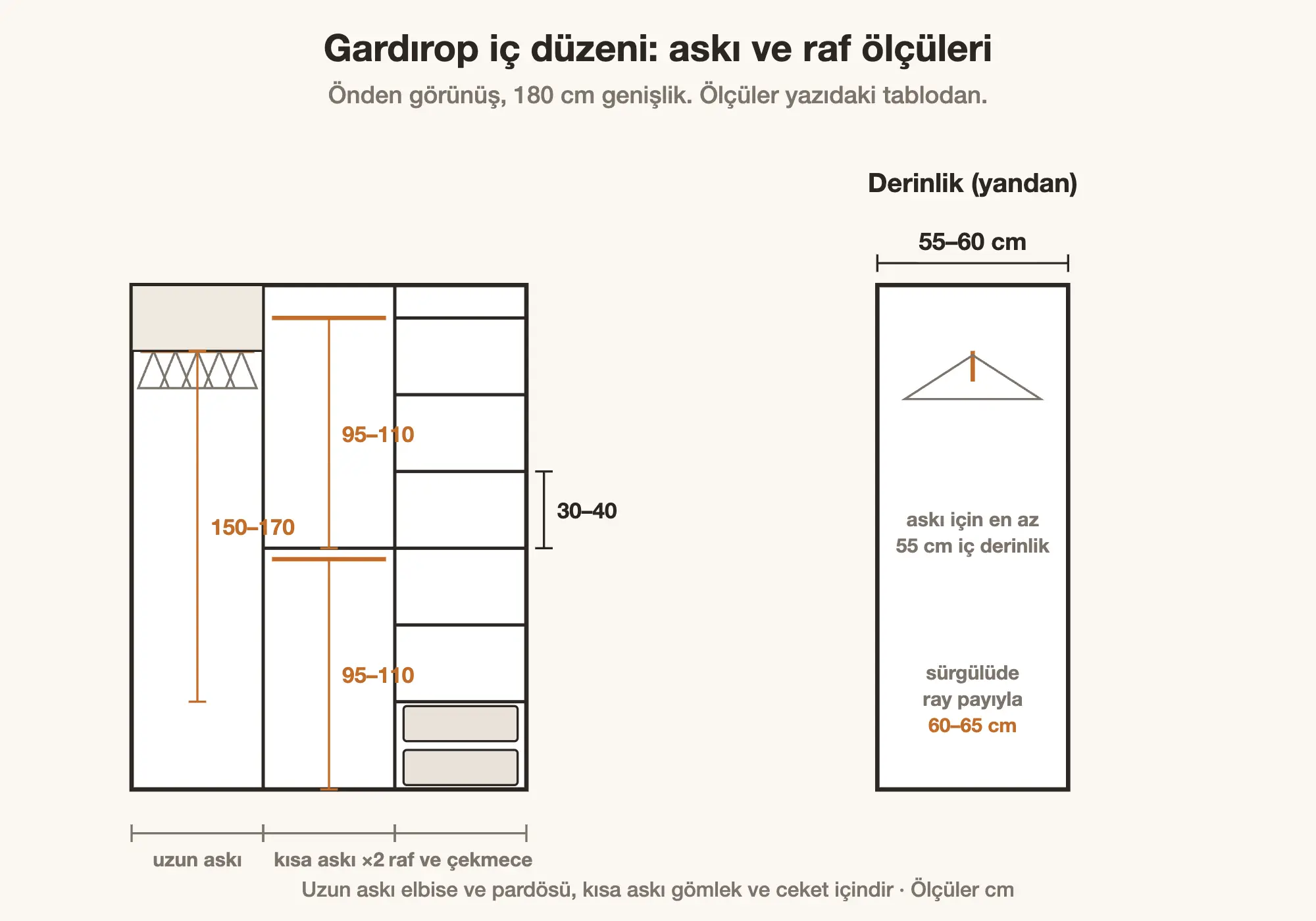 Gardırop iç düzeni, askı ve raf ölçüleri
