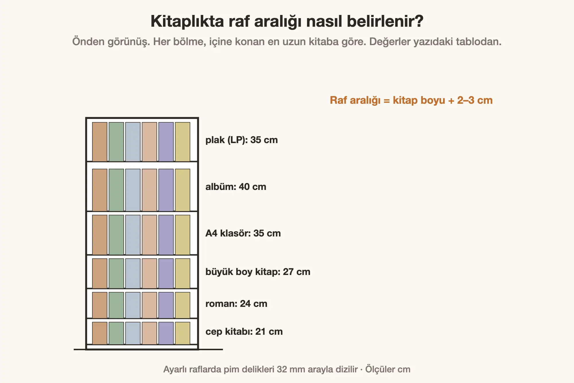 Kitap boyuna göre kitaplık raf aralıkları