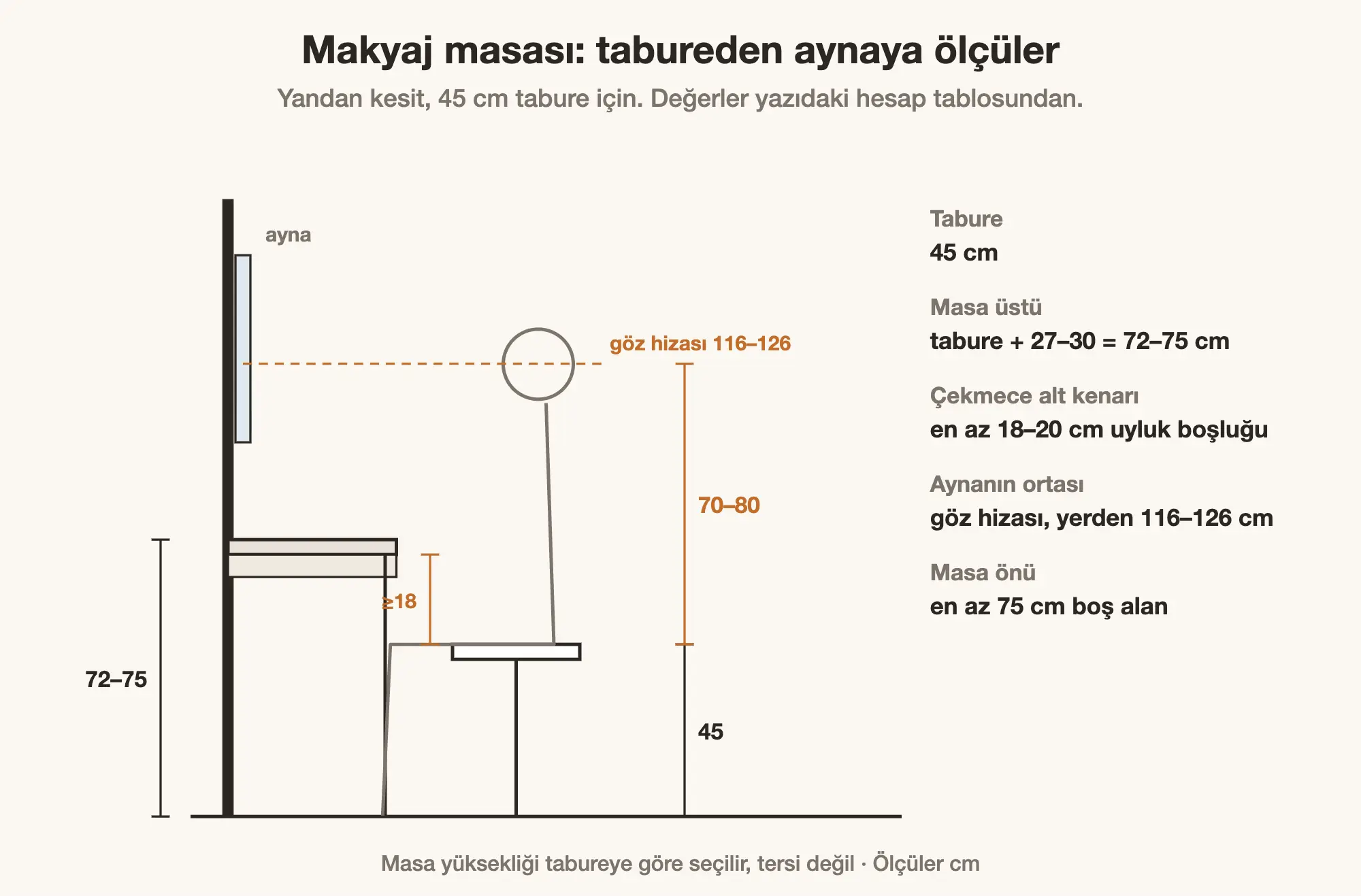 Makyaj masası, tabure ve ayna yükseklik ölçüleri
