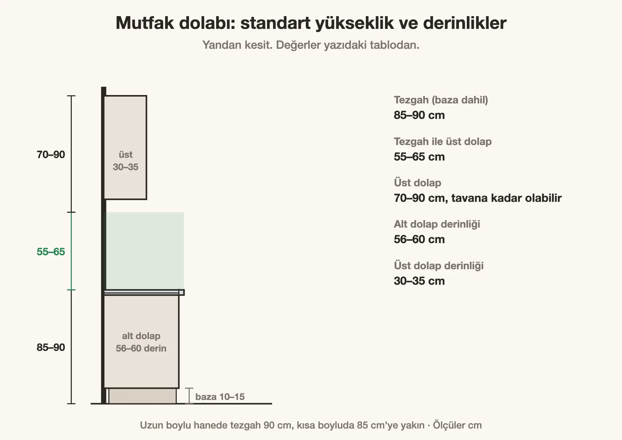 Mutfak dolabı standart yükseklik ve derinlikleri