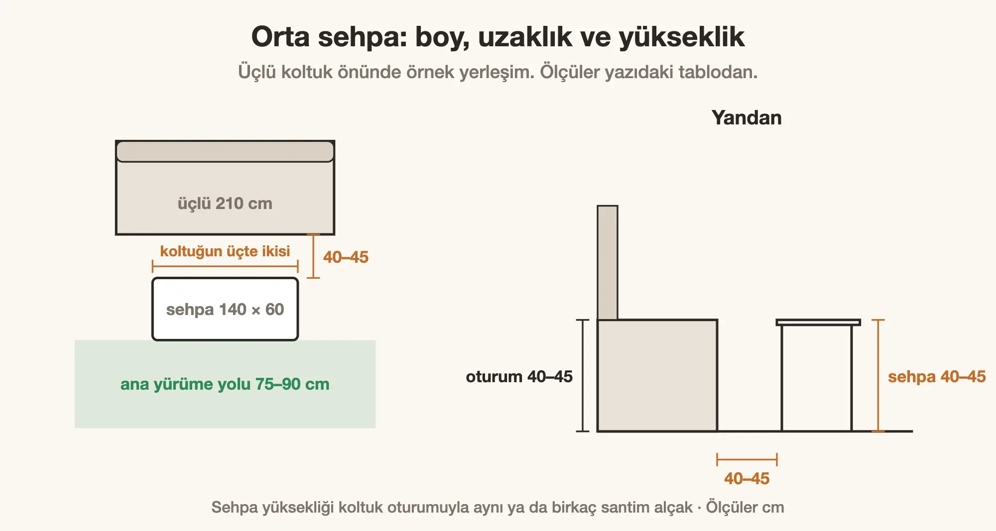 Orta sehpanın boyu, koltuğa uzaklığı ve yüksekliği