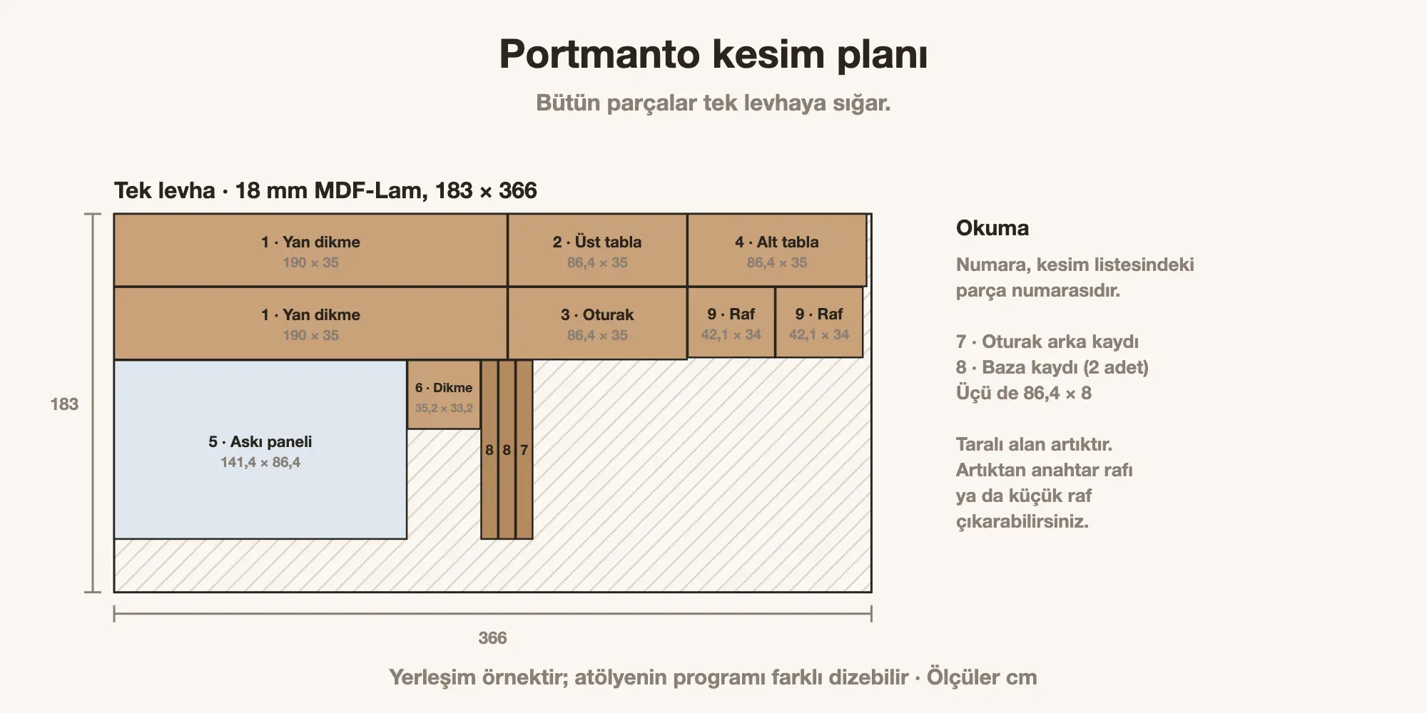 Portmanto kesim planı: tek 183 × 366 cm MDF-Lam levhada yan dikmeler, askı paneli, oturak ve raf parçalarının yerleşimi