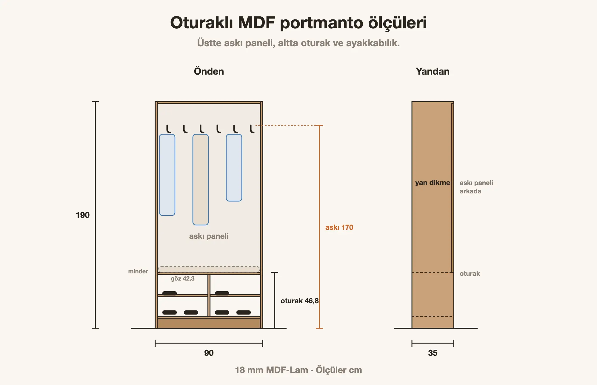 Oturaklı ayakkabılıklı MDF portmanto ölçüleri: 90 × 190 cm önden görünüş, 46,8 cm oturak, askı yüksekliği ve 35 cm derinlik