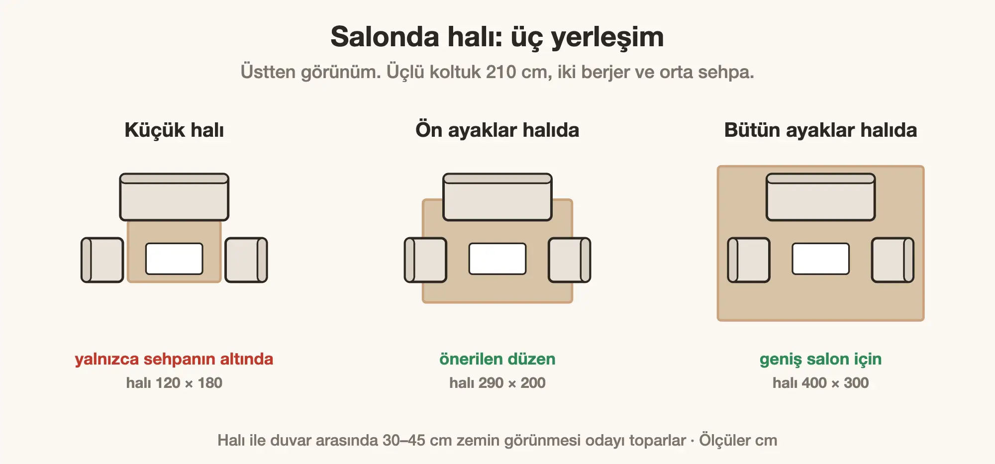 Salonda halının üç yerleşimi, küçük halı, ön ayaklar ve bütün ayaklar halıda