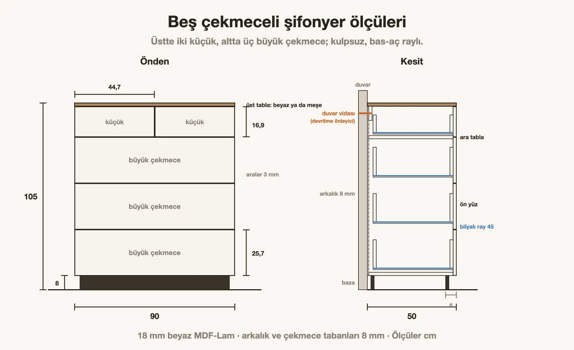Şifonyer Yapımı: Beş Çekmeceli, Kulpsuz
