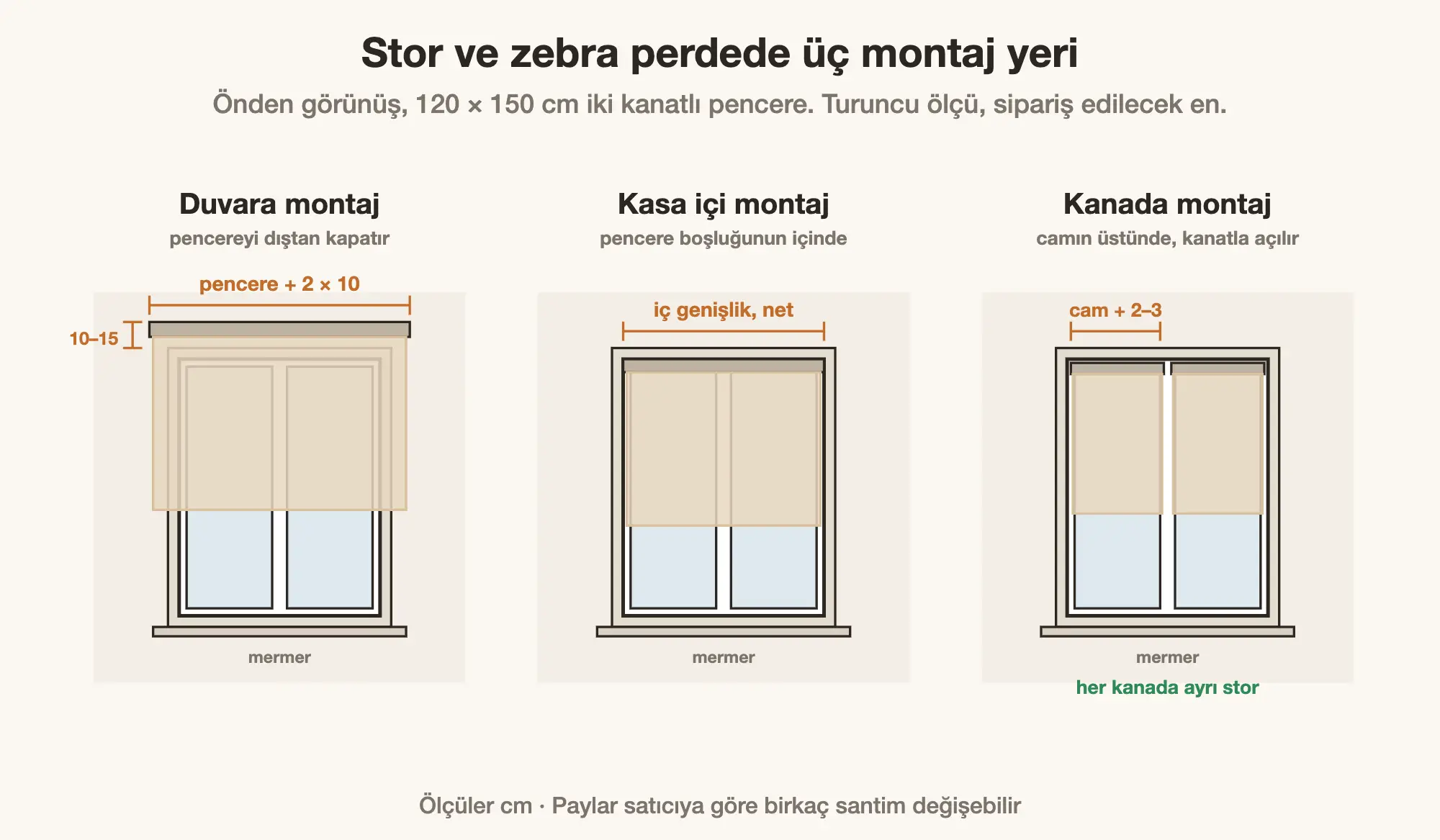 Stor ve Zebra Perde Ölçüsü Nasıl Alınır?