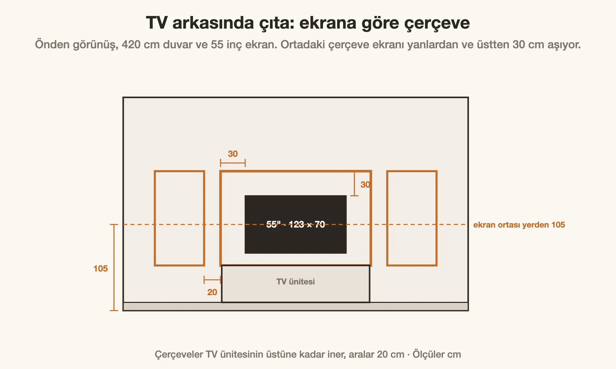 TV arkasında ekrana göre duvar çıtası çerçevesi