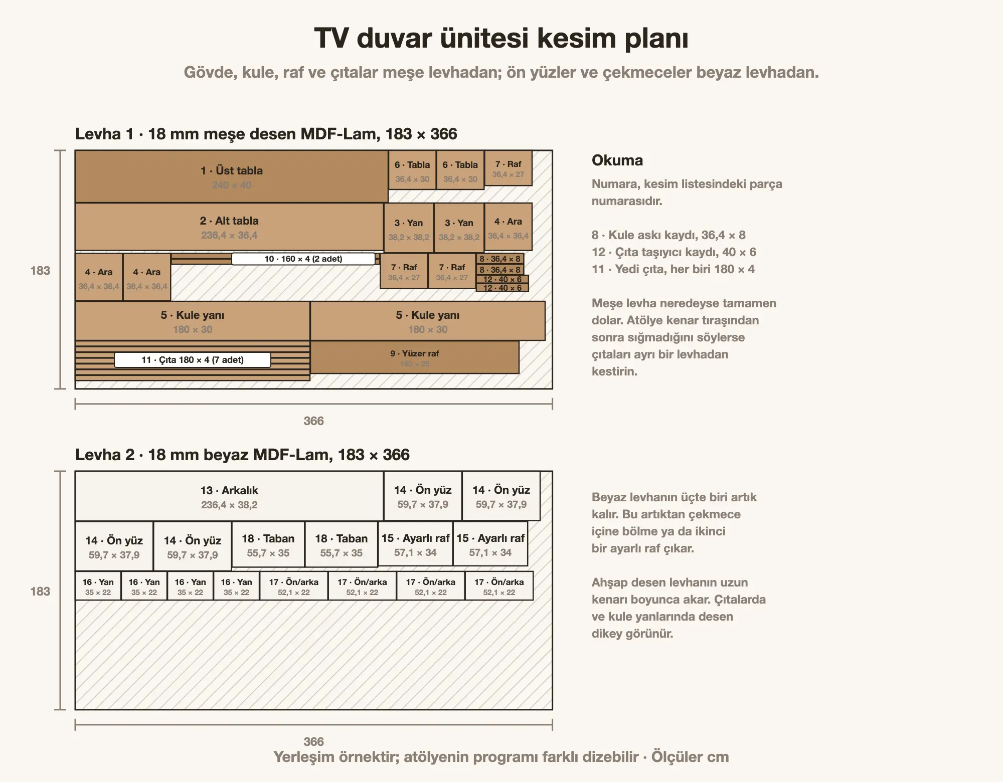 TV duvar ünitesi kesim planı: meşe desen levhada gövde, kule, yüzer raf ve çıtalar; beyaz levhada ön yüzler, arkalık ve çekmece parçaları