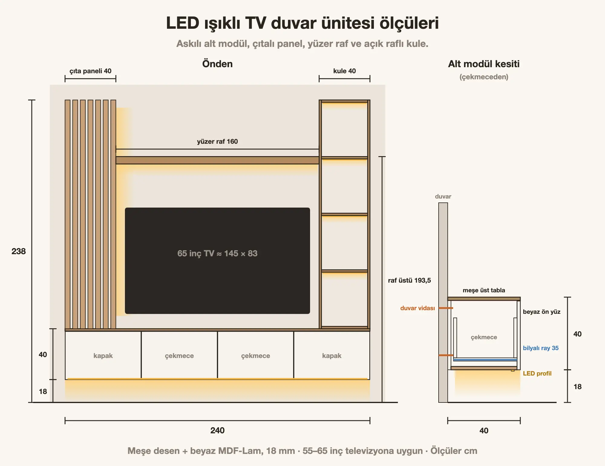 LED ışıklı TV duvar ünitesi ölçüleri: 240 cm askılı alt modül, 40 cm çıta paneli, 40 cm açık raflı kule, 160 cm yüzer raf ve alt modül kesiti