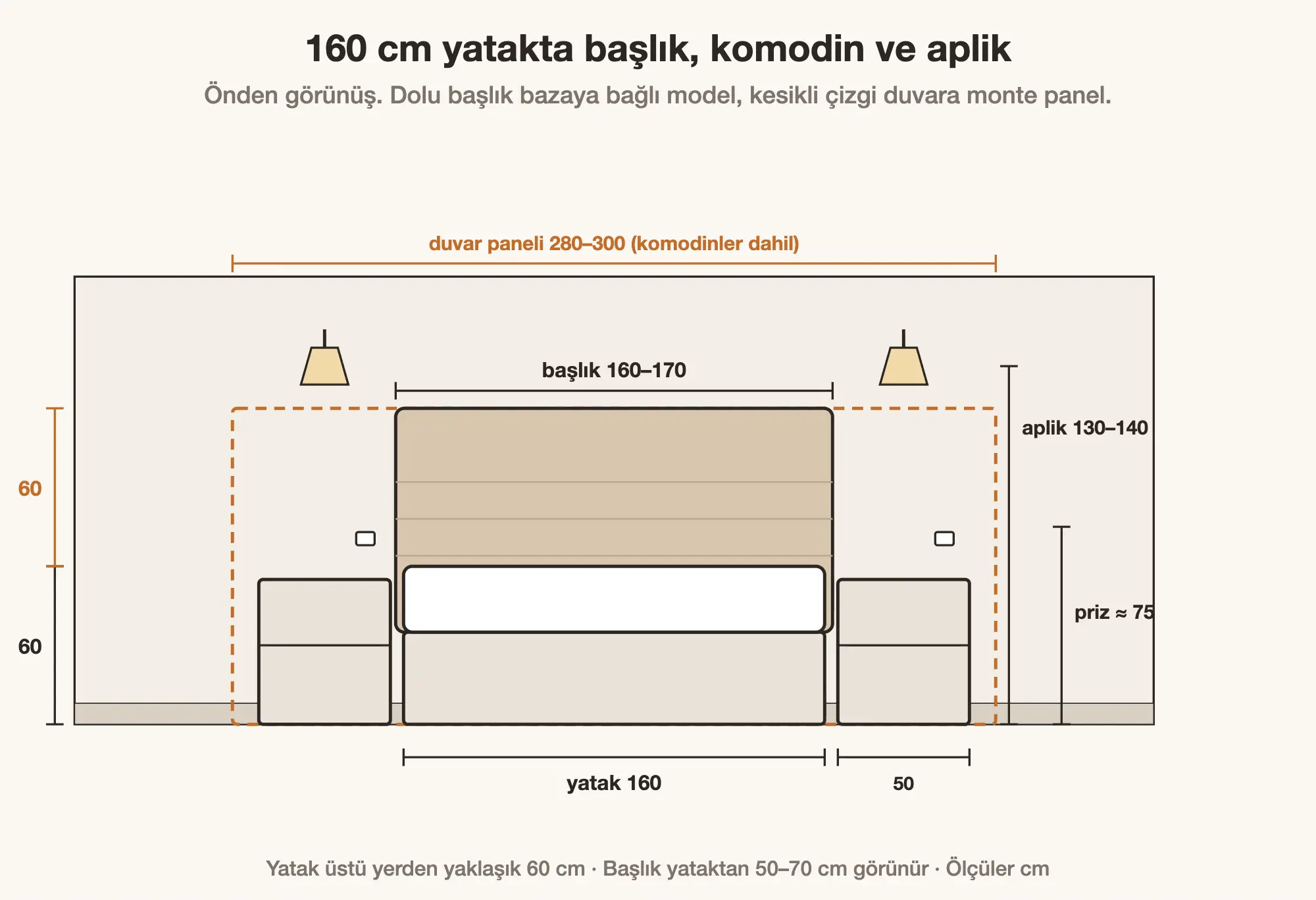 Yatak Başlığı Ölçüleri: En, Yükseklik ve Aplik Yeri